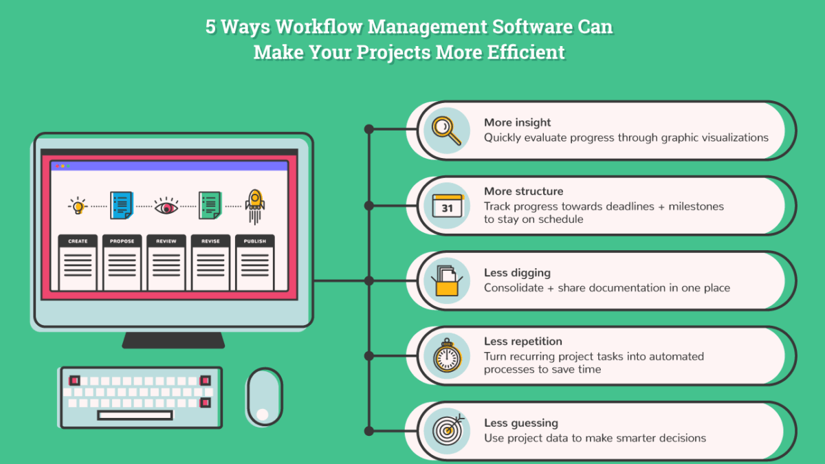 How to Maximise Workflow Efficiency with Integrated Data Room Capabilities